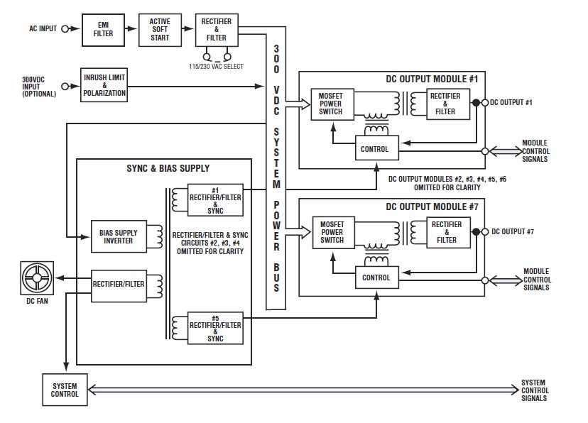 [Image: functional_diagram.jpg]