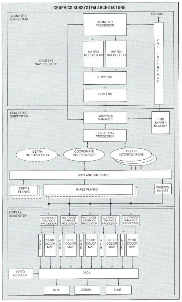 [Image: 4d60_graphics_architecture.jpg]